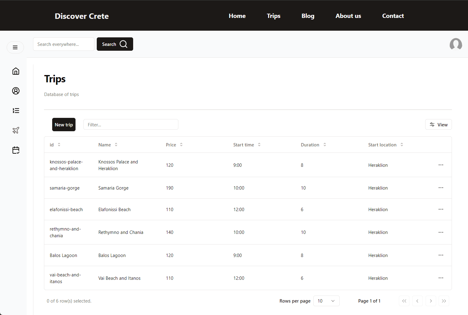 Discover Crete - trips