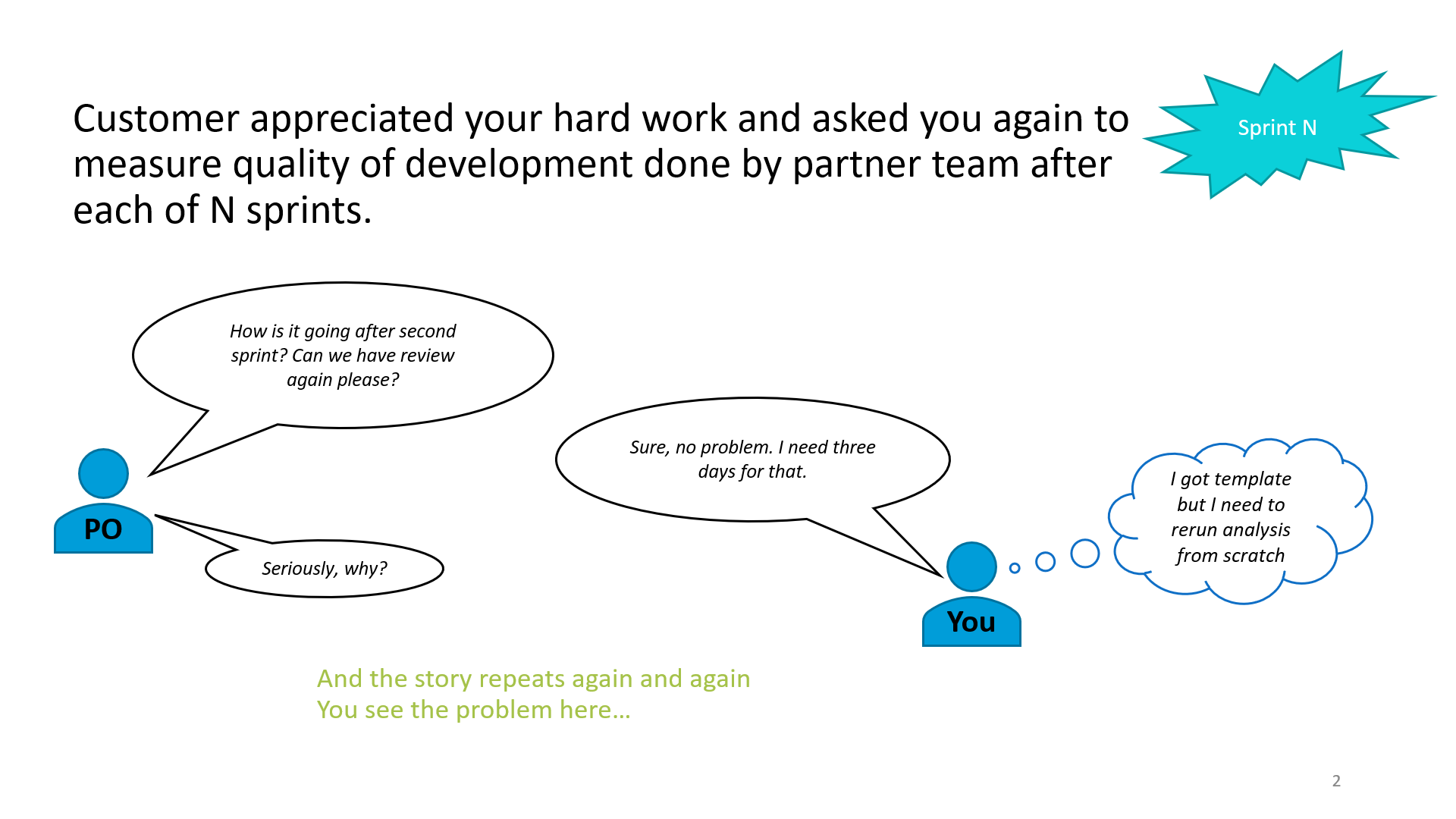 Implementation Review - the business need II 
